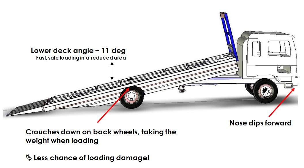 crouching_truck_loading_diagram.jpg