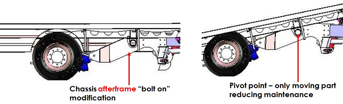 ct_components.jpg